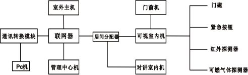 智能門禁系統(tǒng)實(shí)訓(xùn)操作臺(tái)
