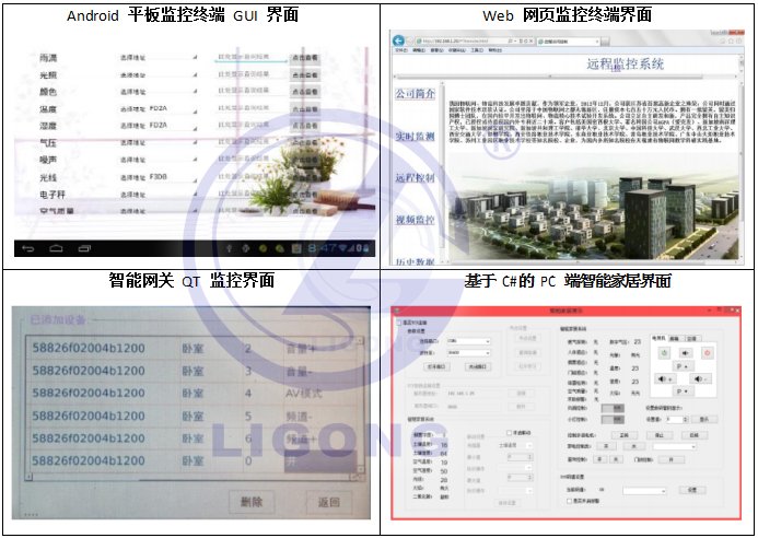 LG-WLY01型 智能化建筑及家居物聯網工程實訓系統