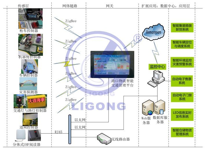 LGWL-LOG01型 物流立體倉庫實訓系統
