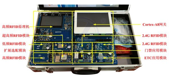 LGWL-RFID01型 RFID物聯網教研平臺
