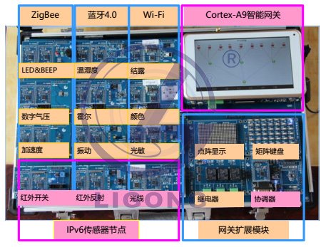 LGWL-IPv6B型 IPv6物聯(lián)網(wǎng)全功能實驗箱