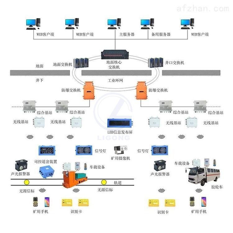 LGMAGY-1煤礦軌道運輸監控實訓系統(工程型)