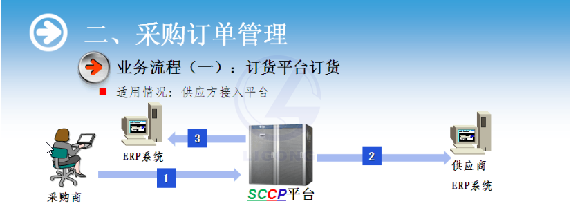 物流供應鏈協作系統軟件