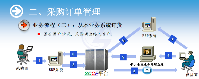 物流供應鏈協作系統軟件