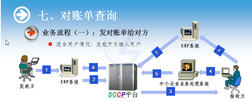 物流供應鏈協作系統軟件