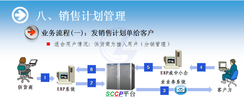 物流供應鏈協作系統軟件