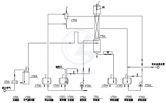 萃取工考核培訓(xùn)裝置(DCS控制)