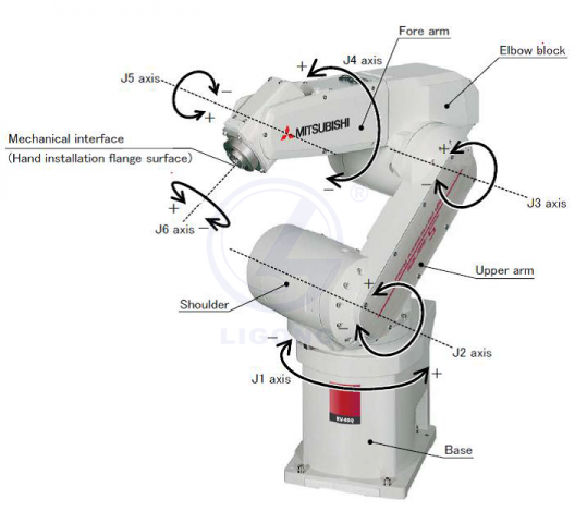 啤酒自動化生產(chǎn)線過程控制實訓(xùn)系統(tǒng)(工程型)