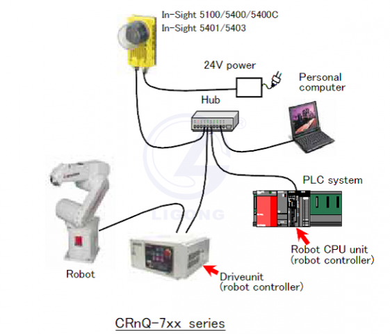 啤酒自動化生產(chǎn)線過程控制實訓(xùn)系統(tǒng)(工程型)