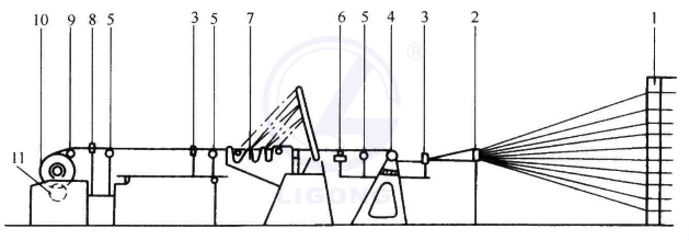 整經機電氣技能實訓裝置