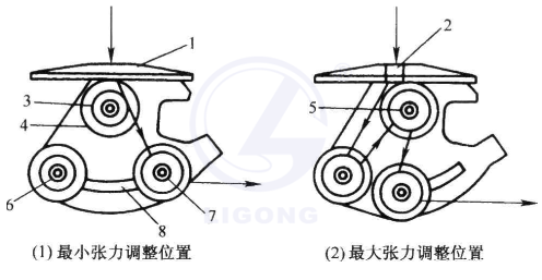 整經機電氣技能實訓裝置