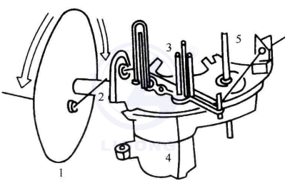 整經機電氣技能實訓裝置