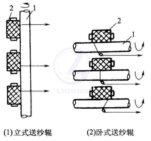 整經機電氣技能實訓裝置