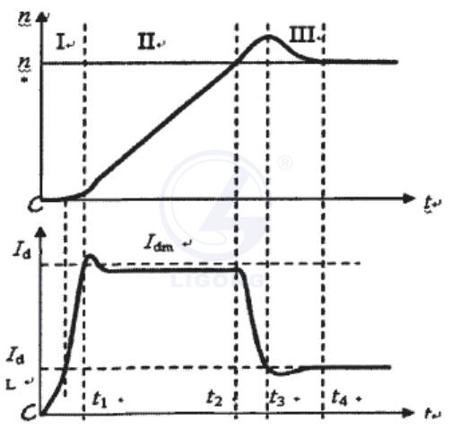 礦井提升機系統實訓裝置(直流調速)(工程型)