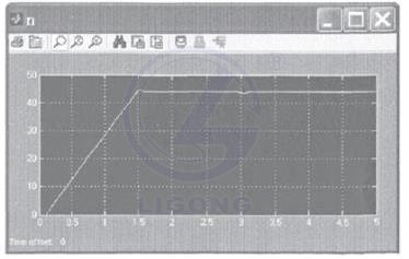 礦井提升機系統實訓裝置(直流調速)(工程型)