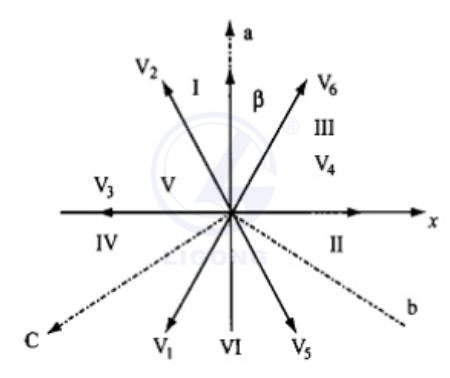 架線式煤礦電機車變頻調速系統實訓裝置