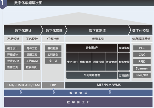 LGJ-SJ23智能機器人智能制造數字化車間