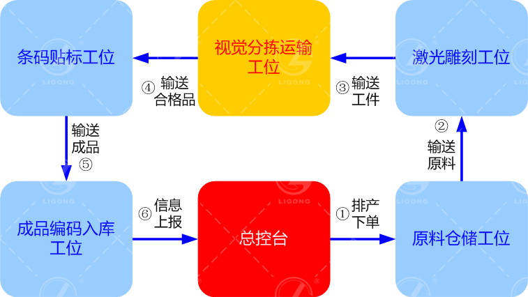北京智控理工偉業科教設備有限公司