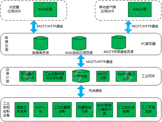 北京智控理工偉業科教設備有限公司