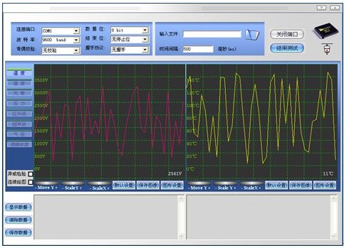 無線傳感器網絡創新開發套件